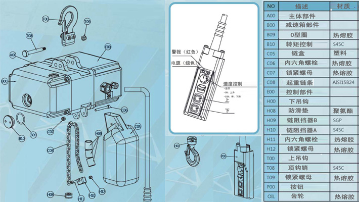 KD迷你環(huán)鏈電動葫蘆機(jī)身組成