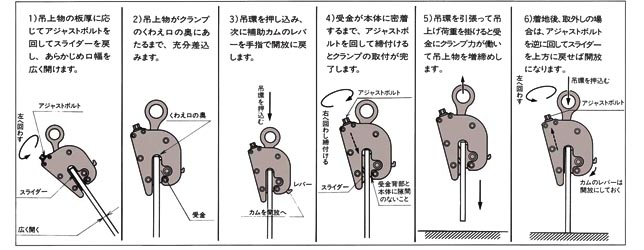 FL-V型無傷鋼板鉗使用對(duì)照?qǐng)D